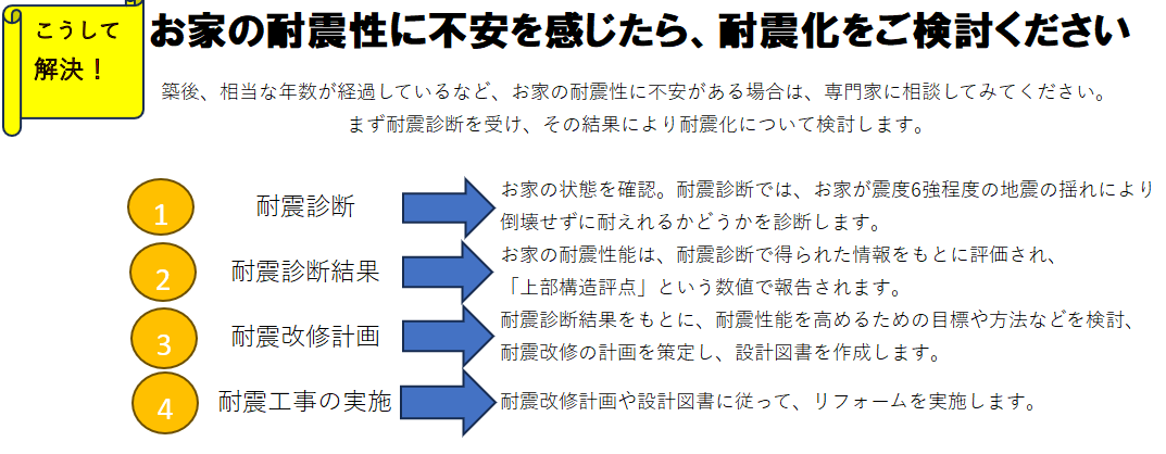 耐震診断